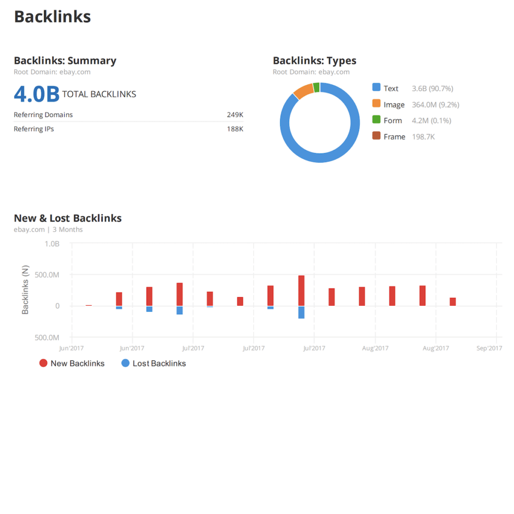 Backlinks Overview