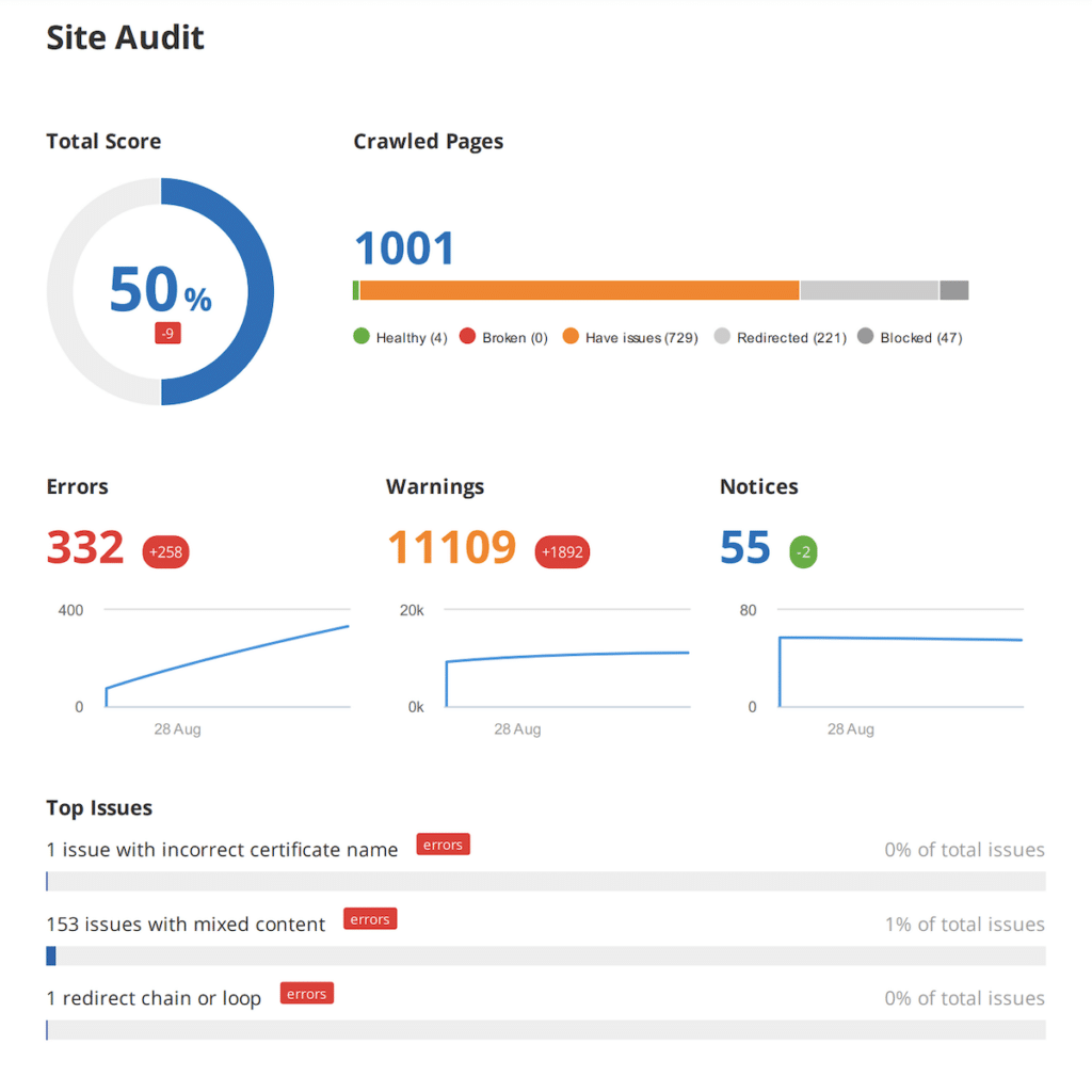 Site Audit