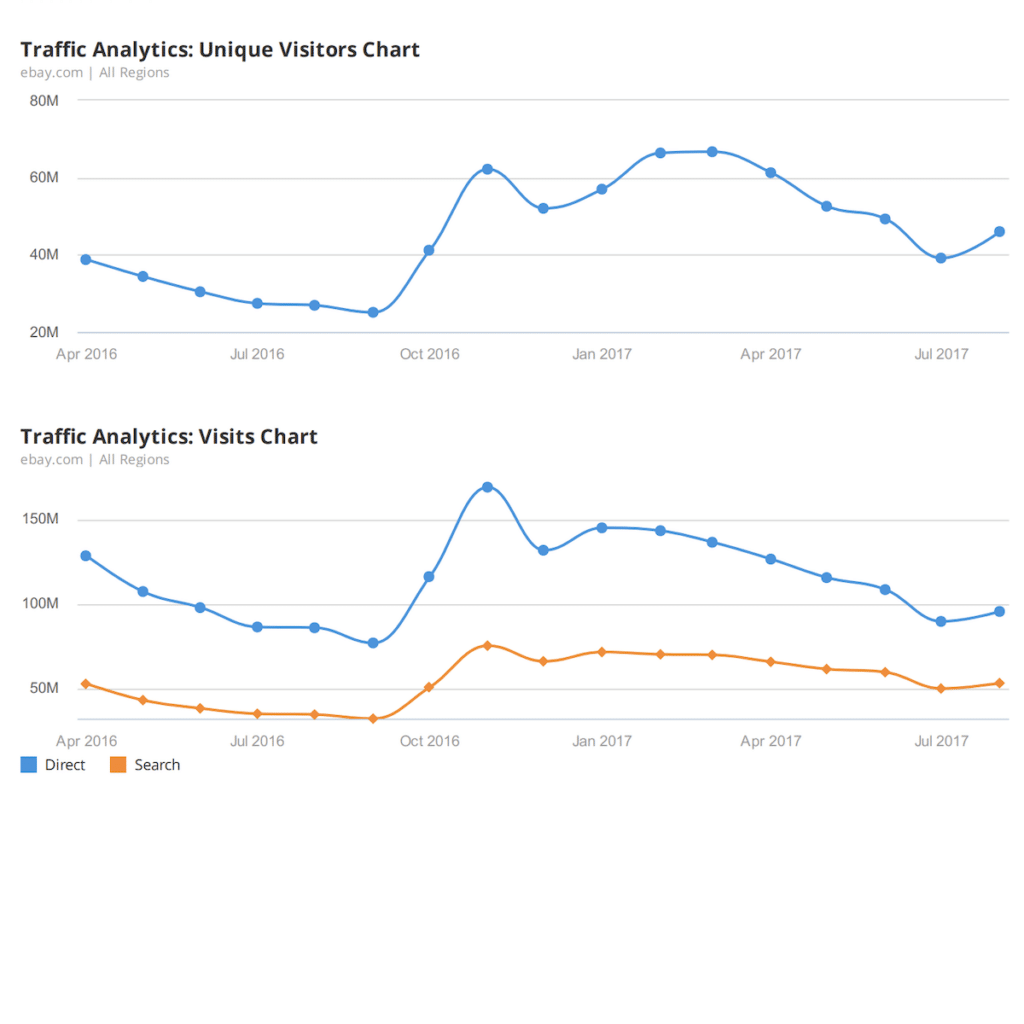 Traffic Analytics